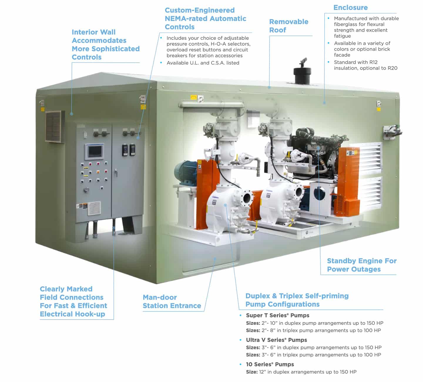 M-Station-Details Gorman-Rupp M Station