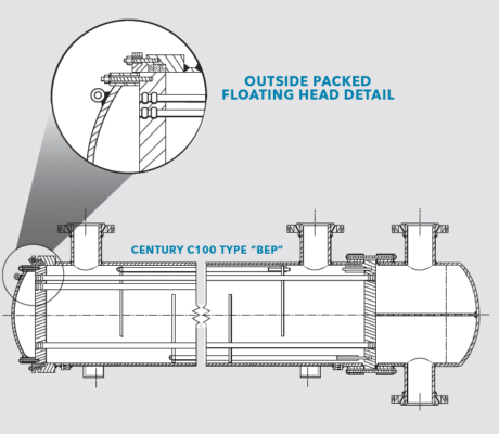 custom-shell-tube-c100 C100 – TEMA type AEP or BEP, removable bundle, outside packed floating head shell & tube heat exchanger