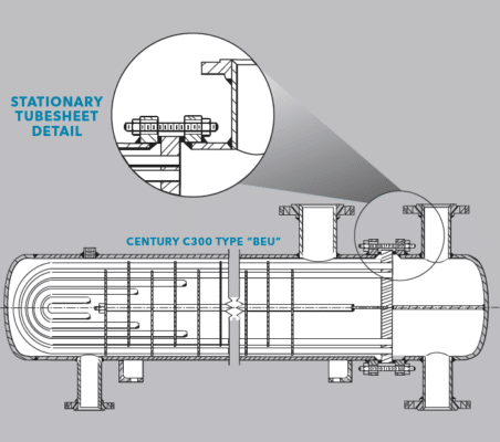 C300 – TEMA type AEU or BEU, removable U-tube bundle shell & tube heat exchanger 