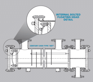 Custom Shell & Tube Heat Exchangers by Standard Xchange | Tencarva ...