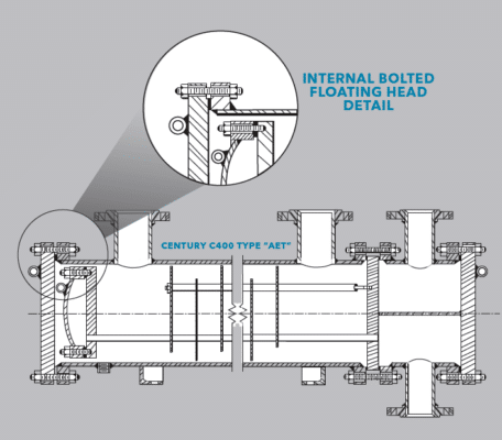 C400 – TEMA type AET or BET, removable bundle, internal bolted floating head cover shell & tube heat exchanger 
