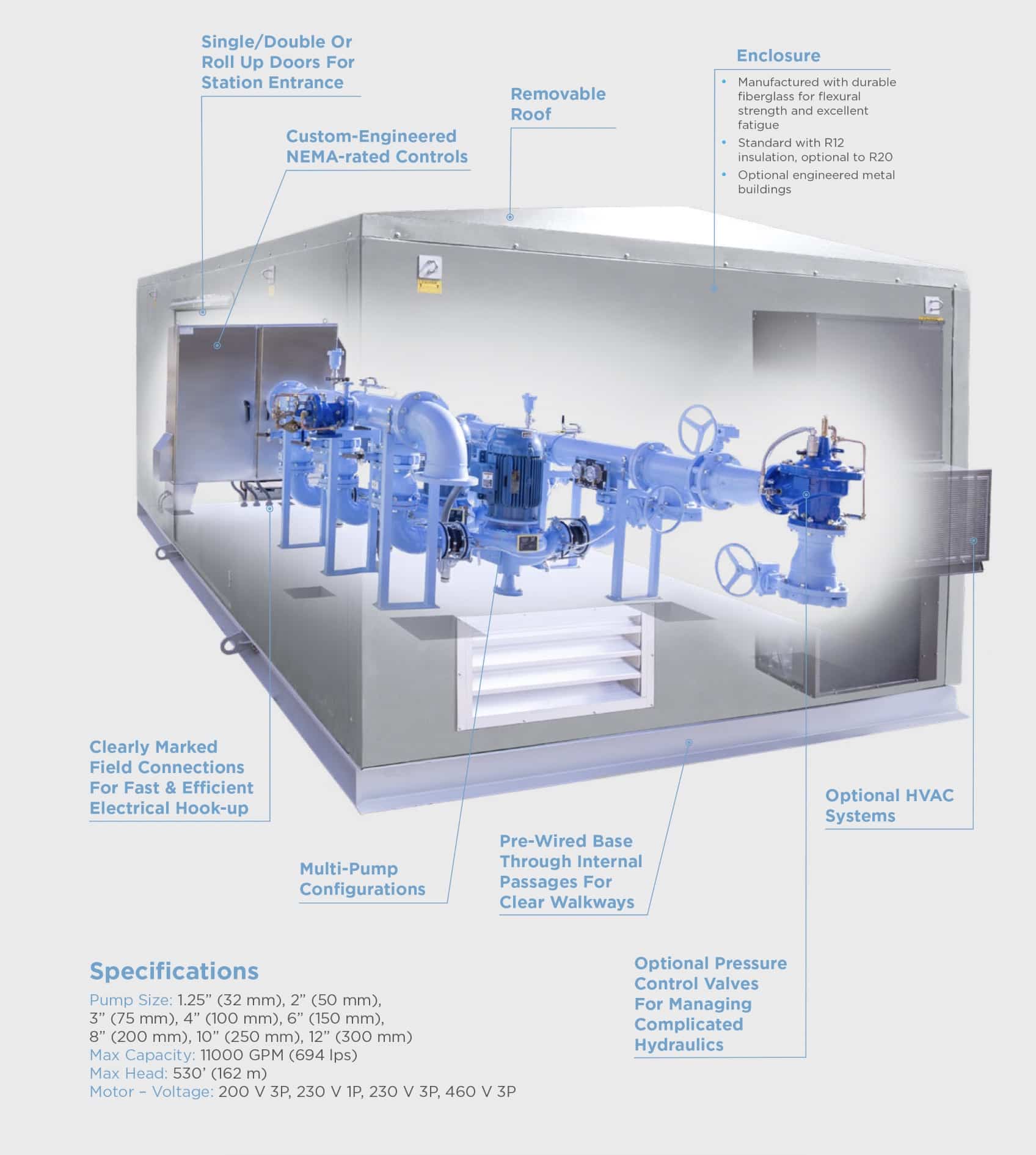 Gorman-Rupp Pressure Booster Station Details